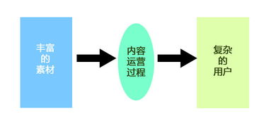 移動互聯網時代下計算機軟硬件零售新銷售策略 三種思維與六大渠道