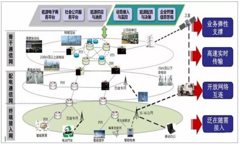 中國(guó)泛在電力物聯(lián)網(wǎng)市場(chǎng)調(diào)研與產(chǎn)業(yè)投資風(fēng)險(xiǎn)研究報(bào)告 聚焦計(jì)算機(jī)軟硬件及輔助設(shè)備零售環(huán)節(jié)