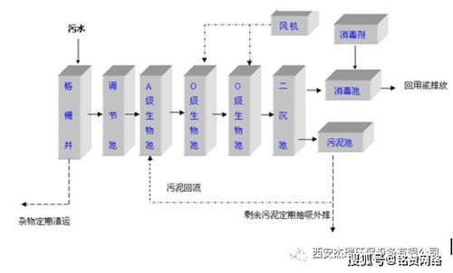 西安杰瑞環(huán)保 地埋式一體化污水處理設(shè)備與中水回用及計(jì)算機(jī)軟硬件業(yè)務(wù)解析
