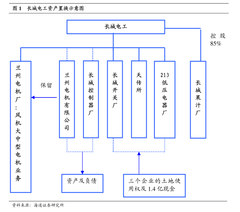 互普股份宣布對(duì)外投資 設(shè)立全資子公司并強(qiáng)化計(jì)算機(jī)軟硬件零售布局