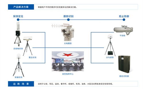 靈信科技 以通信技術(shù)為翼，領航無人機低空防御新紀元